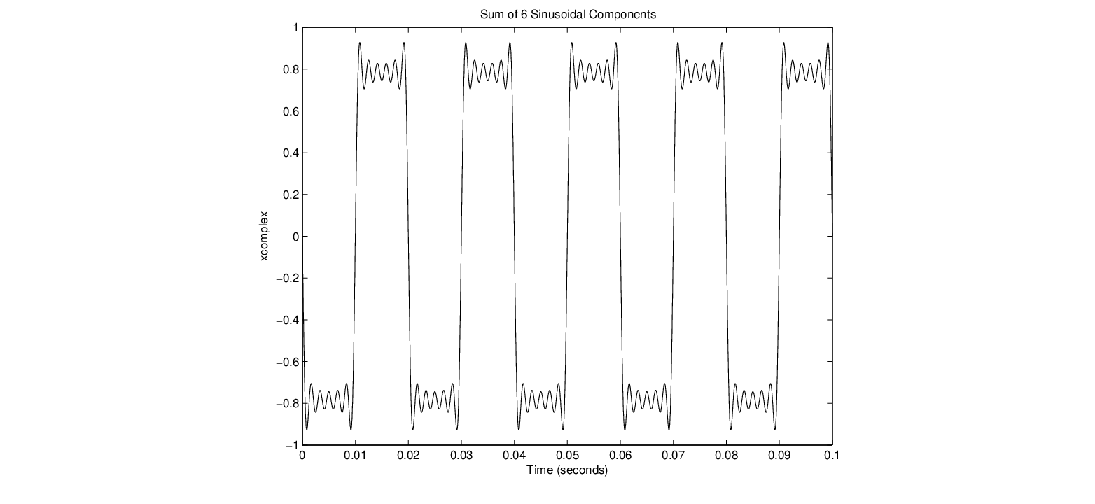 \begin{figure}\begin{center}
\epsfig{file=figures/squareadd6.eps, width=3.5in}
\end{center}
\end{figure}