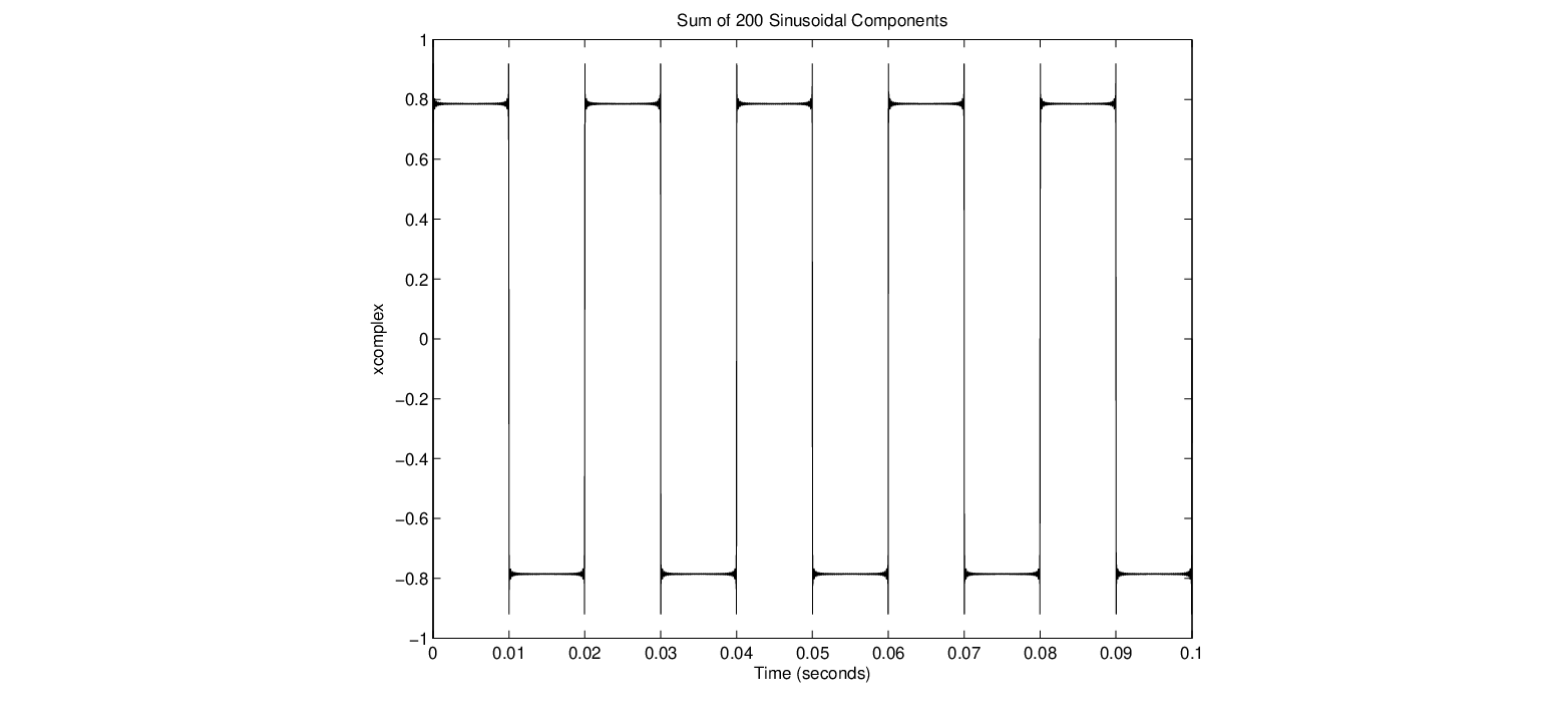 \begin{figure}\begin{center}
\epsfig{file=figures/squareadd200.eps, width=3.5in}
\end{center}
\end{figure}