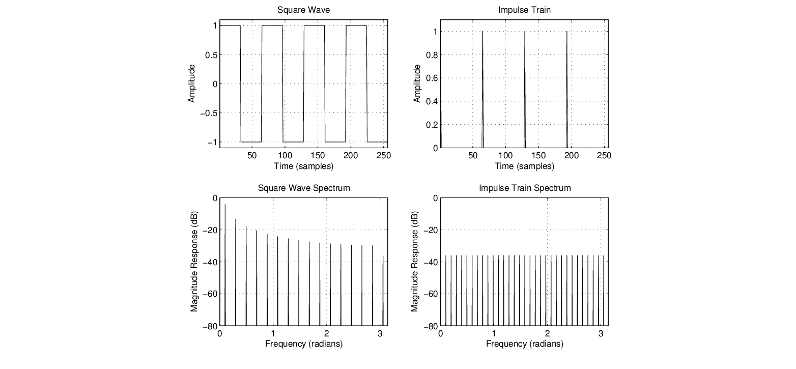 \begin{figure}\begin{center}
\epsfig{file=figures/square-pulse.eps, width=3.5in}
\end{center}
\end{figure}