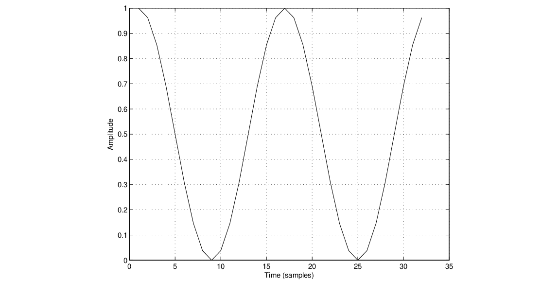 \begin{figure}\begin{center}
\epsfig{file = figures/c1c1.eps,width=3.0in}
\end{center}
\end{figure}