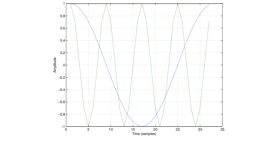 \begin{figure}\begin{center}
\epsfig{file = figures/c1ck.eps,width=3.0in}
\end{center}
\end{figure}