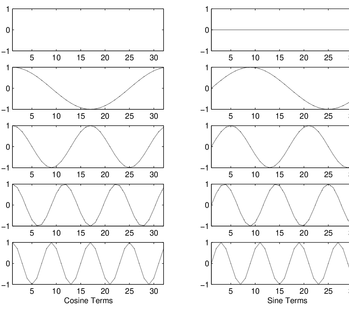 \begin{figure}\begin{center}
\epsfig{file = figures/dftwaves.eps,width=5.0in}
\end{center}
\end{figure}