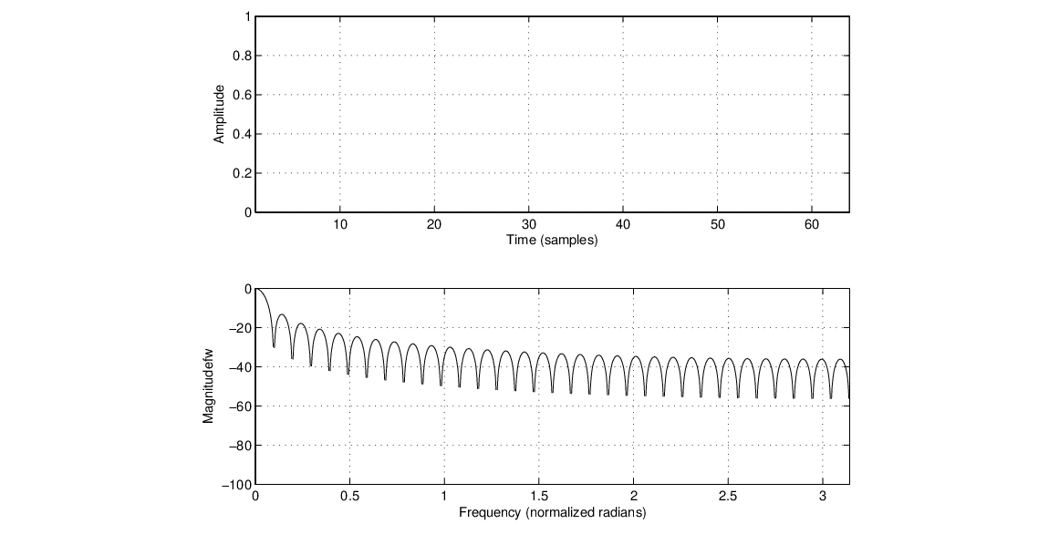 \begin{figure}\begin{center}
\epsfig{file = figures/rectangle.eps,width=3.0in}
\end{center}
\end{figure}