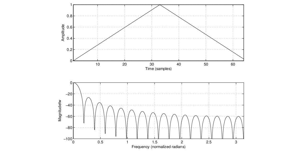 \begin{figure}\begin{center}
\epsfig{file = figures/triangle.eps,width=3.0in}
\end{center}
\end{figure}