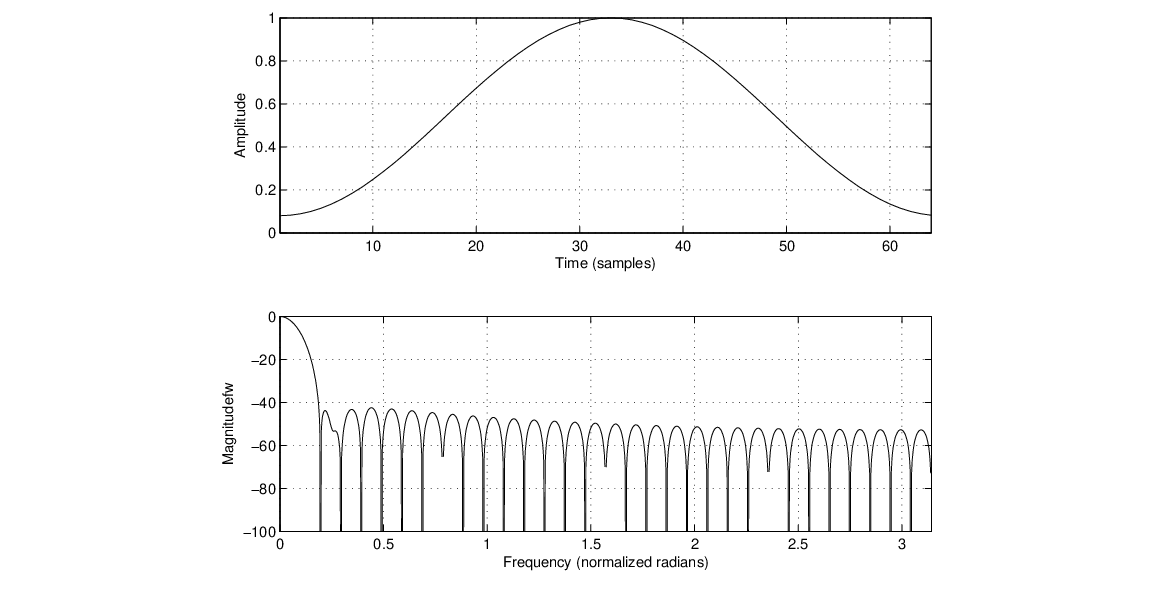 \begin{figure}\begin{center}
\epsfig{file = figures/hamming.eps,width=3.0in}
\end{center}
\end{figure}