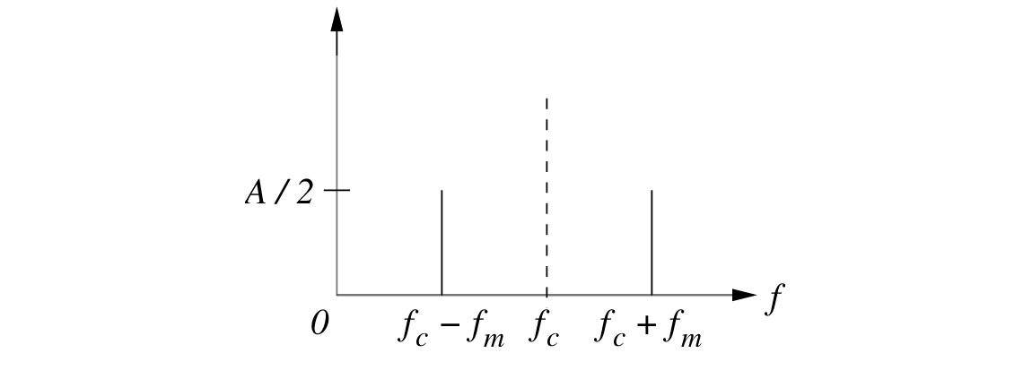 \begin{figure}\begin{center}
\epsfig{file=figures/ringspectrumpos.eps, width=2.5in}
\end{center}
\end{figure}