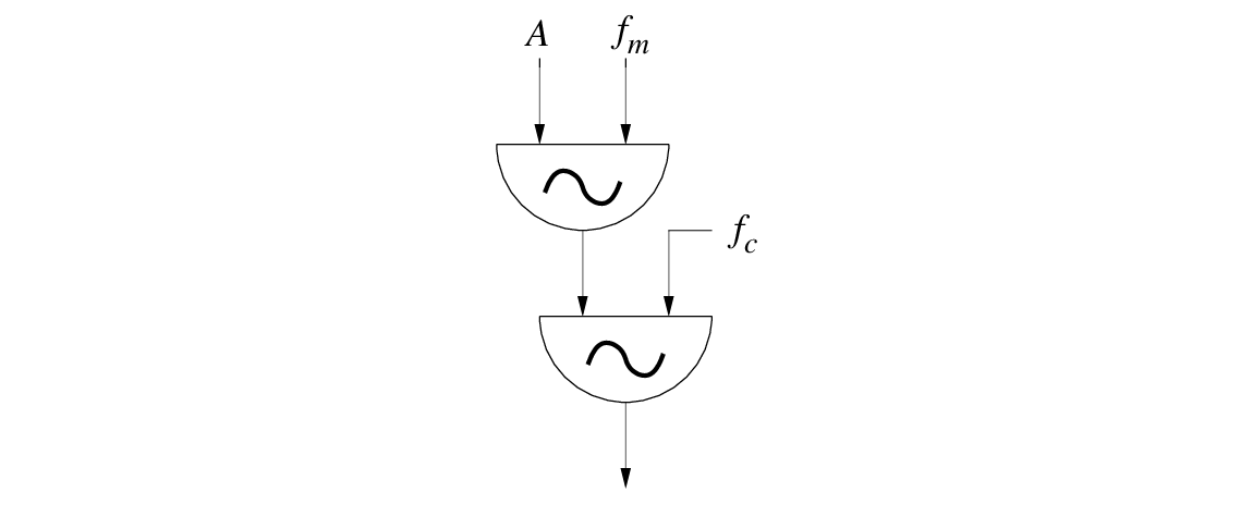 \begin{figure}\begin{center}
\epsfig{file=figures/ring.eps, width=1.0in}
\end{center}
\end{figure}