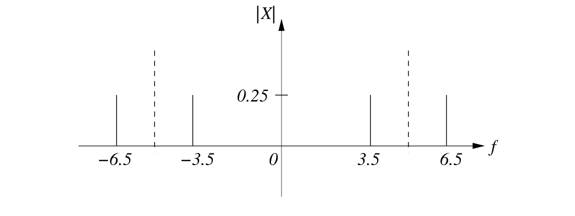 \begin{figure}\begin{center}
\epsfig{file=figures/ringspectrum.eps, width=3.5in}
\end{center}
\end{figure}