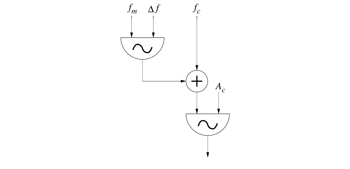 \begin{figure}\begin{center}
\epsfig{file=figures/fmblock.eps, width=1.5in}
\end{center}
\end{figure}