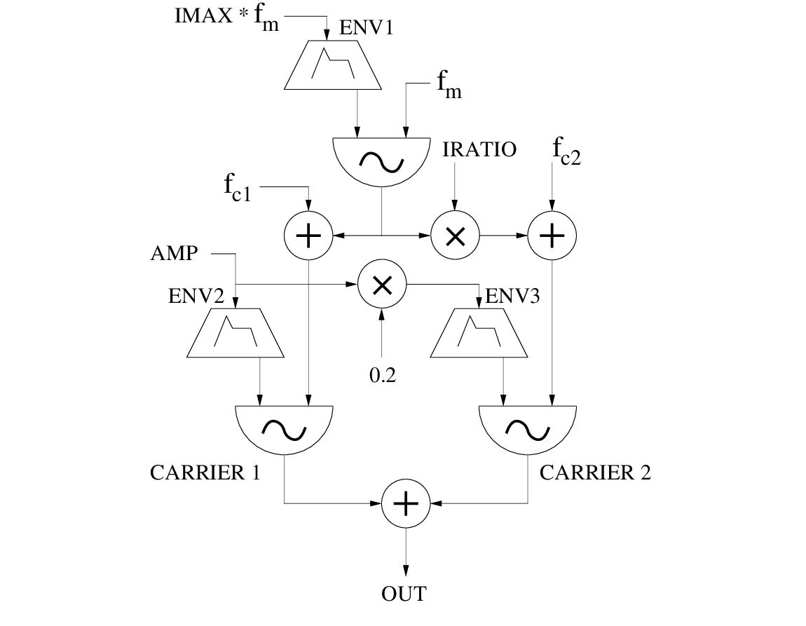 \begin{figure}\begin{center}
\epsfig{file=figures/fm-double-carrier.eps, width=3.0in}
\end{center}
\end{figure}