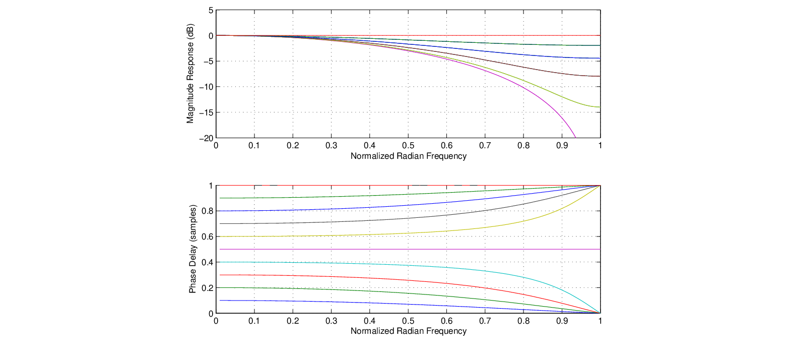 \begin{figure}\begin{center}
\epsfig{file=figures/linear-interp-resp.eps, width=3.5in}
\end{center}
\end{figure}