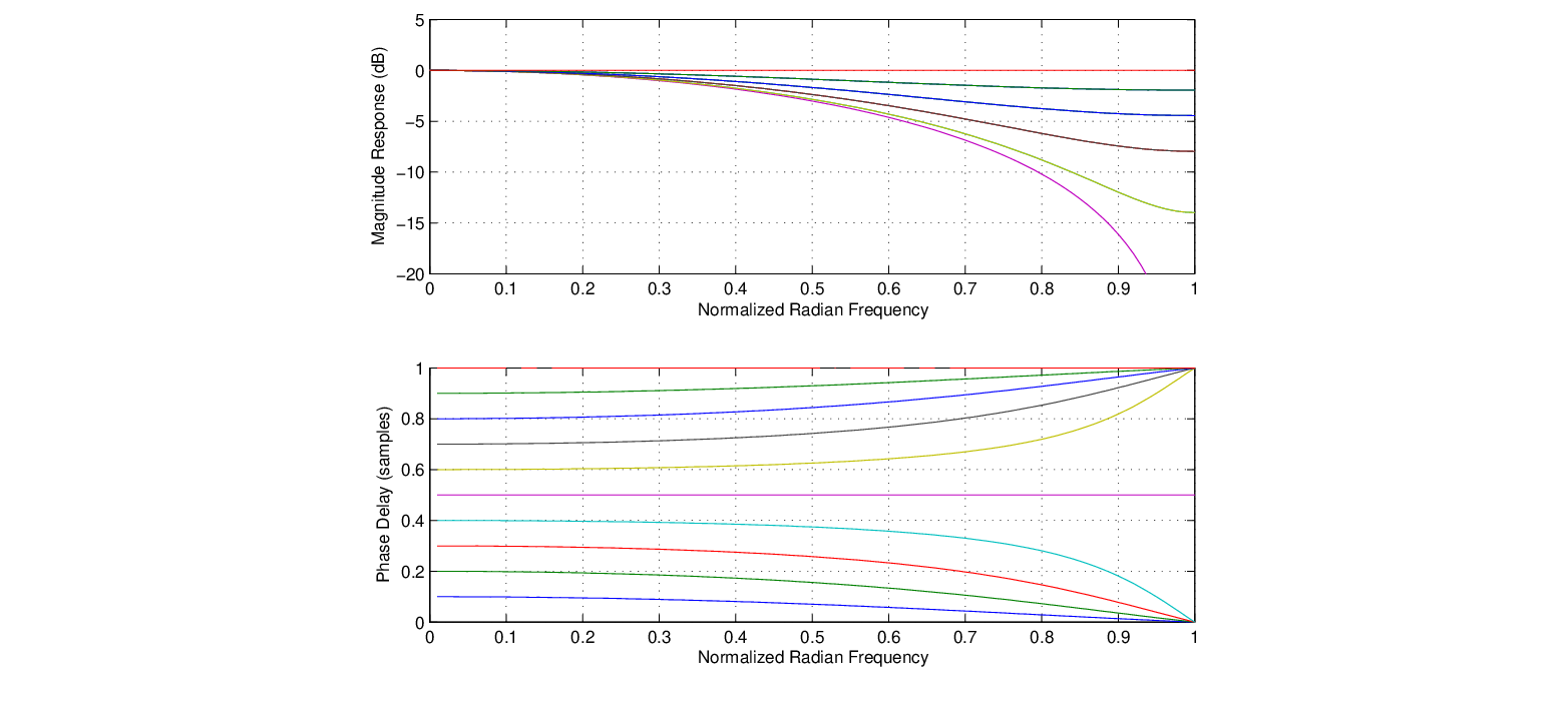 $\displaystyle \Delta \approx \frac{1 - a}{1 + a}.
$