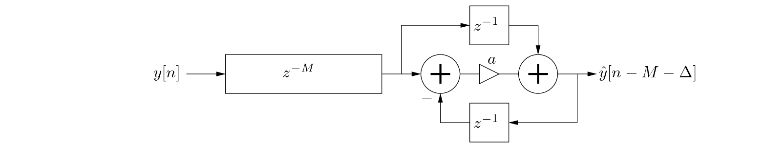 \begin{figure}\begin{center}
\begin{picture}(3.9,1.2)
\put (0.27,0){\epsfig{fi...
... \put (3.8,0.56){$\hat{y}[n-M-\Delta]$}
\end{picture} \end{center}
\end{figure}