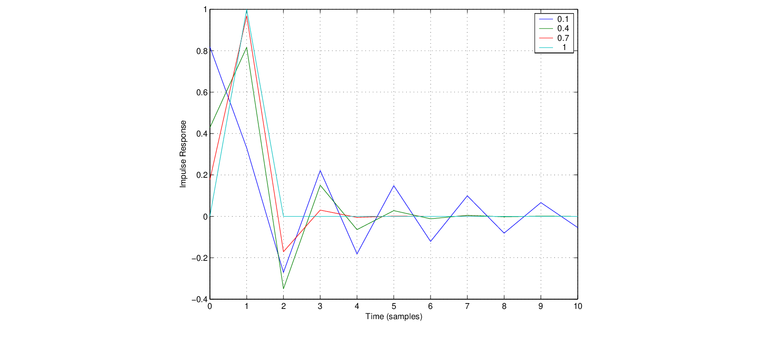 \begin{figure}\begin{center}
\epsfig{file=figures/aptransient.eps, width=3.5in}
\end{center}
\end{figure}