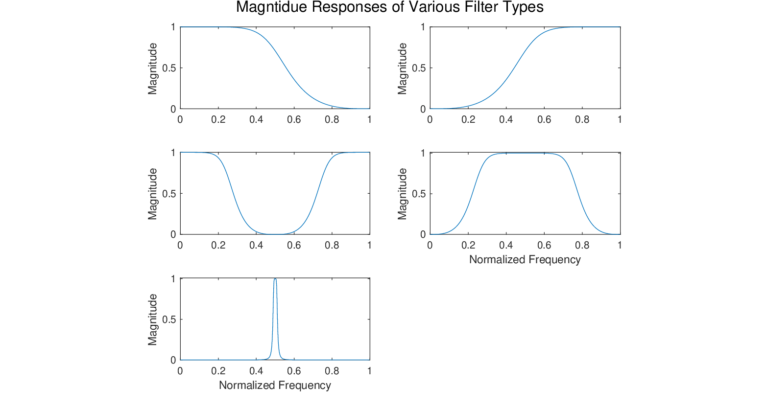 \begin{figure}\begin{center}
\epsfig{file=figures/filtertypes.eps, width=4in}
\end{center}
\end{figure}