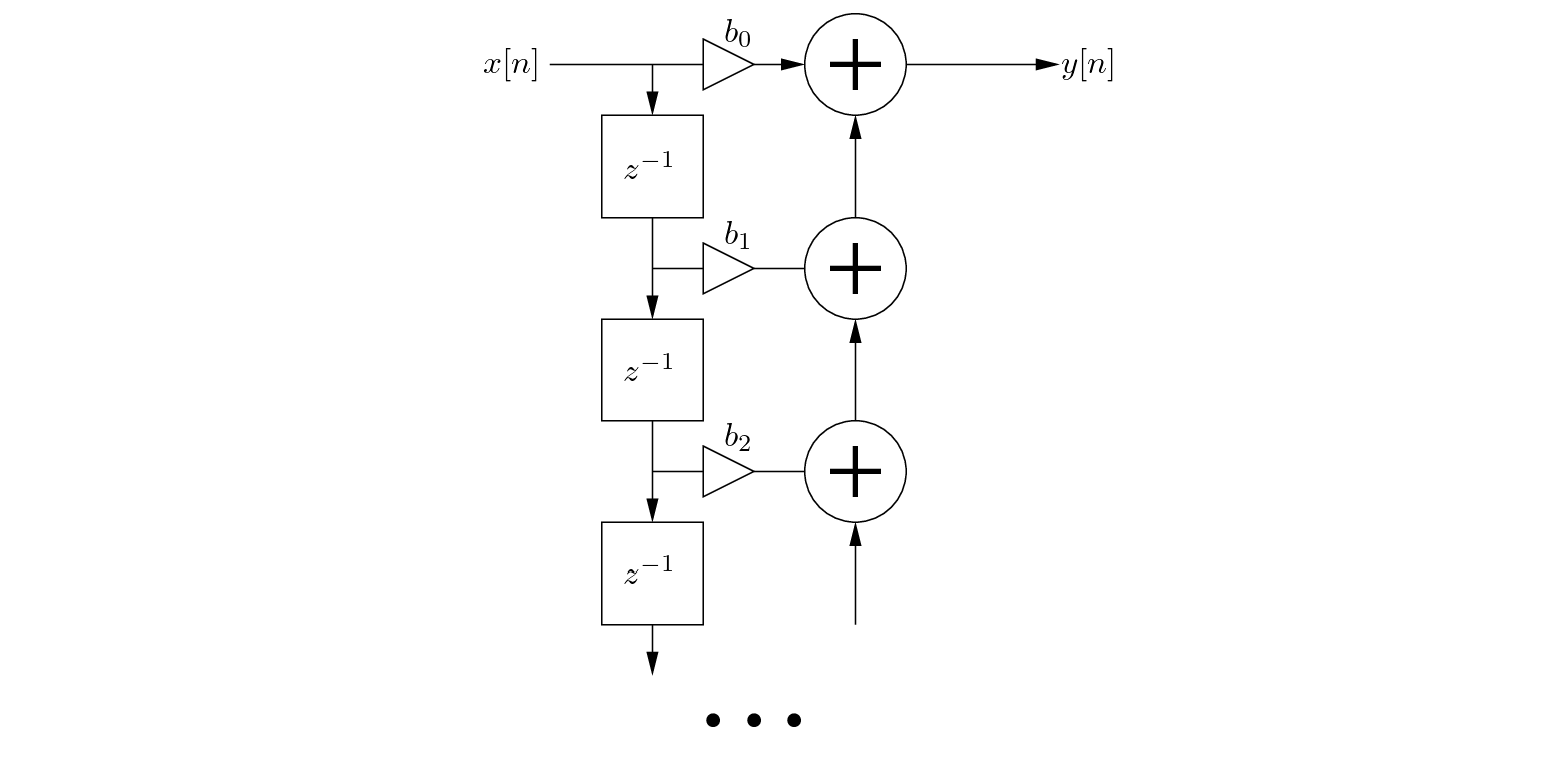 \begin{figure}\begin{center}
\begin{picture}(2.5,3.0)
\put(0.27,0.0){\epsfig{f...
...1.17){$b_{2}$}
\put (2.4,2.72){$y[n]$}
\end{picture} \end{center}
\end{figure}