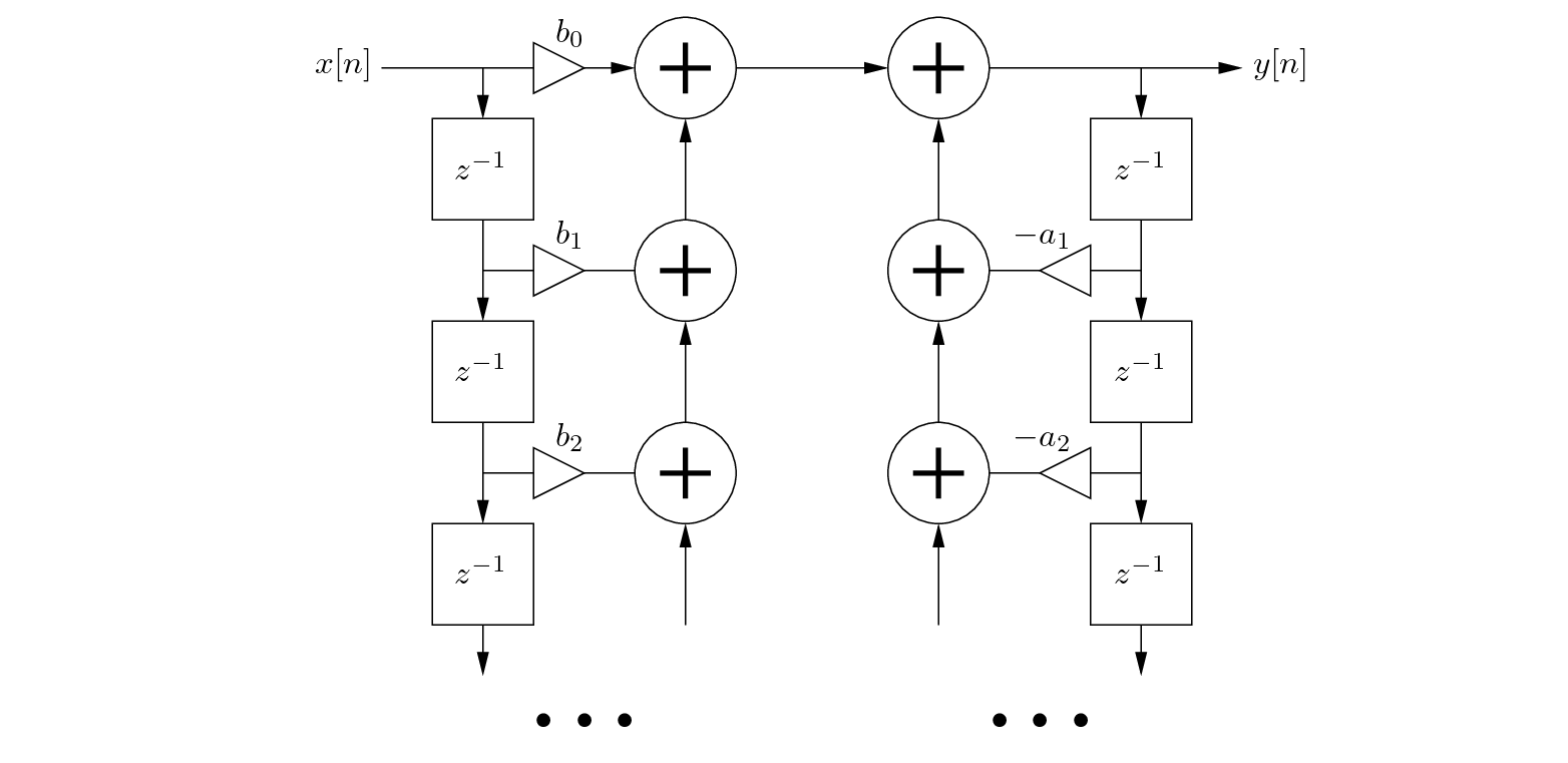 $\displaystyle Y(z) = b_0 X(z) + b_1 z^{-1} X(z) + b_2 z^{-2} X(z) - a_1 z^{-1} Y(z) - a_2 z^{-2} Y(z).
$