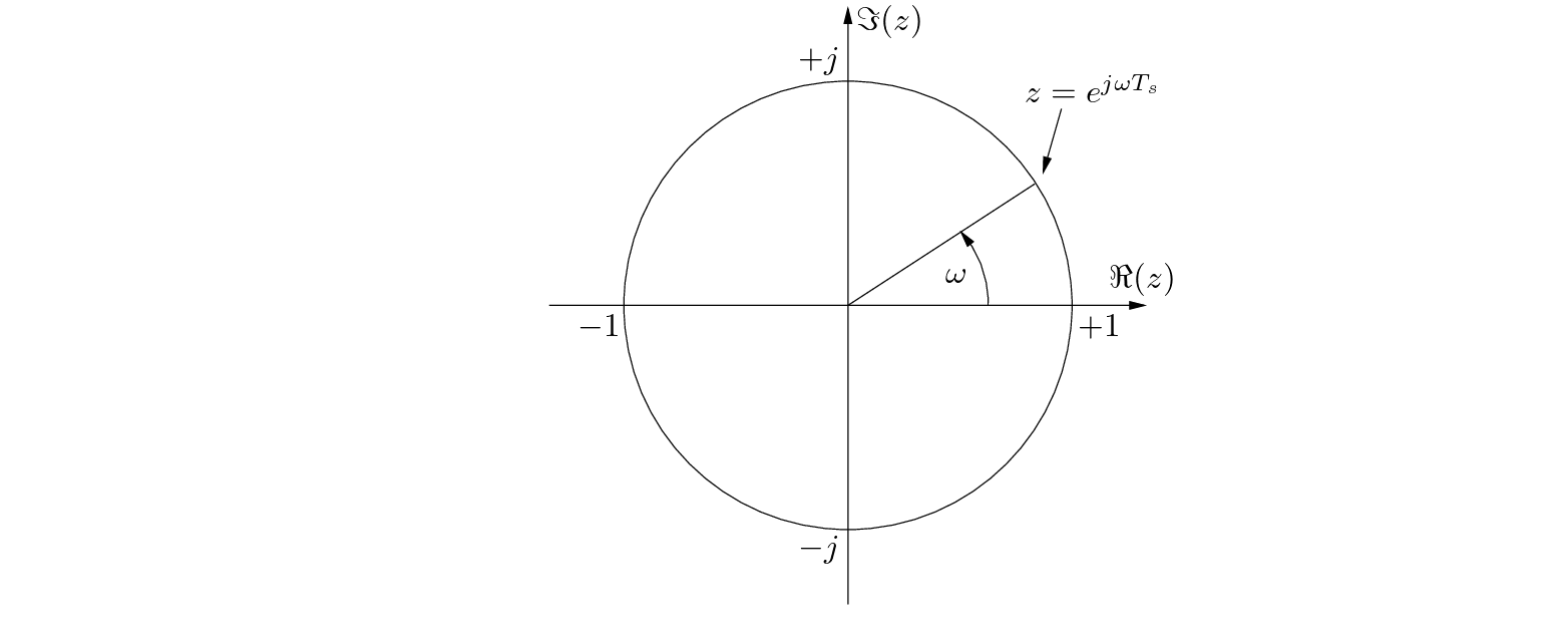 \begin{figure}\begin{center}
\begin{picture}(2.5,2.5)
\put(0.27,0.0){\epsfig{f...
....31,2.24){$+j$}
\put (1.31,0.21){$-j$}
\end{picture} \end{center}
\end{figure}