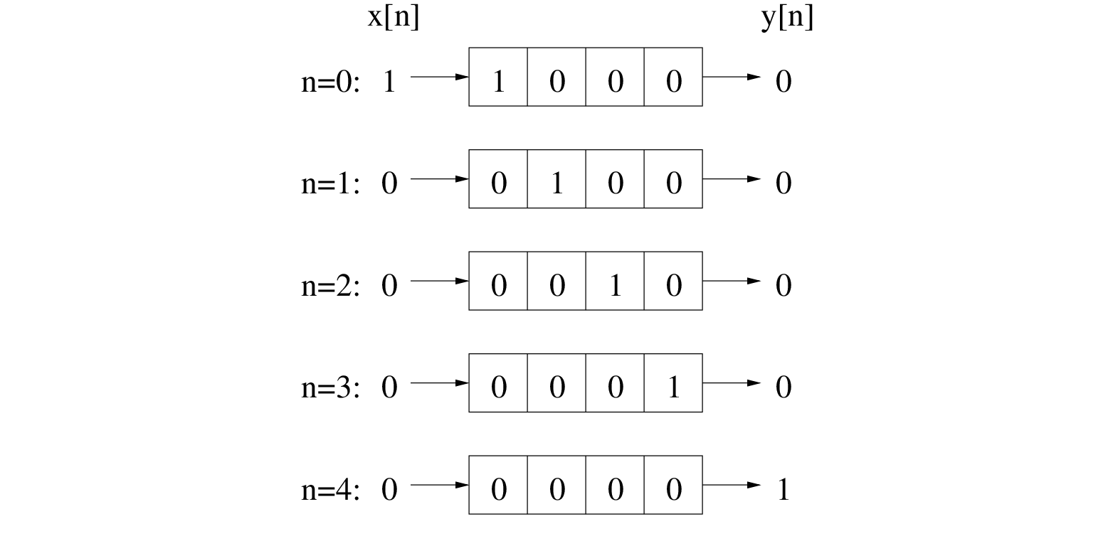 \begin{figure}\begin{center}
\begin{picture}(3.5,0.5)
\put(0.26,0){\epsfig{fil...
...,0.16){$x[n]$}
\put (3.5,0.16){$y[n]$}
\end{picture} \end{center}
\end{figure}