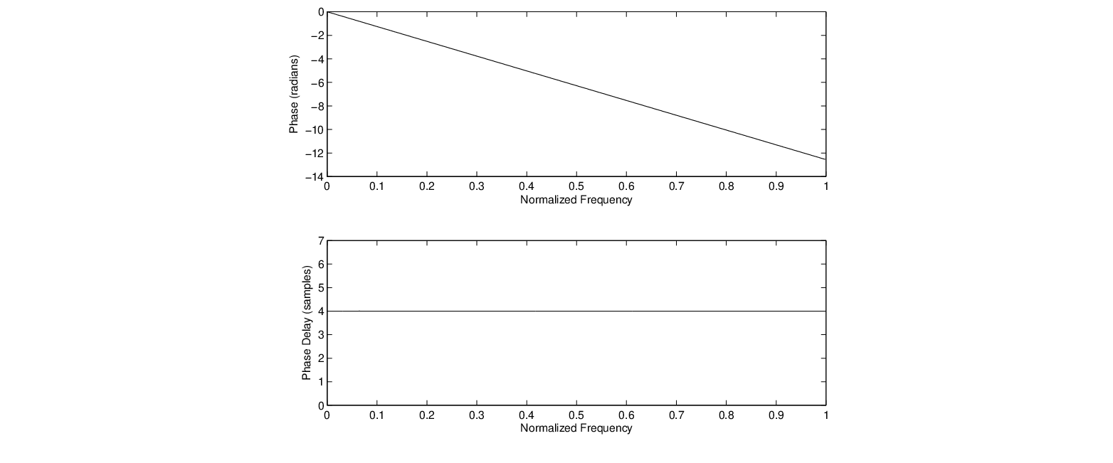 $\displaystyle x[n] = \left\{ \begin{array}{ll} 1, & n = 0 \\
0, & n \neq 0. \end{array} \right.
$