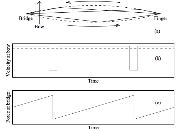 Image helmholtzmotion