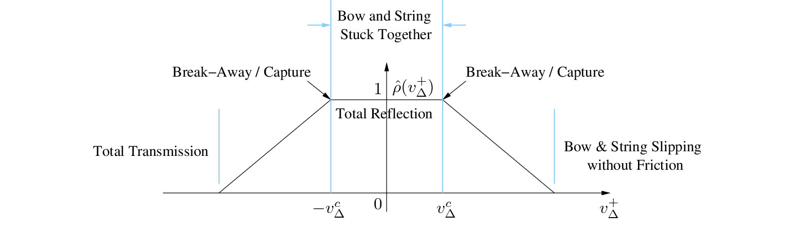 \begin{figure}\begin{center}
\begin{picture}(5,1.7)
\put(0,0){\epsfig{file = f...
...Delta}$}
\put(4.1,0.0){$v_{\Delta}^+$}
\end{picture} \end{center}
\end{figure}