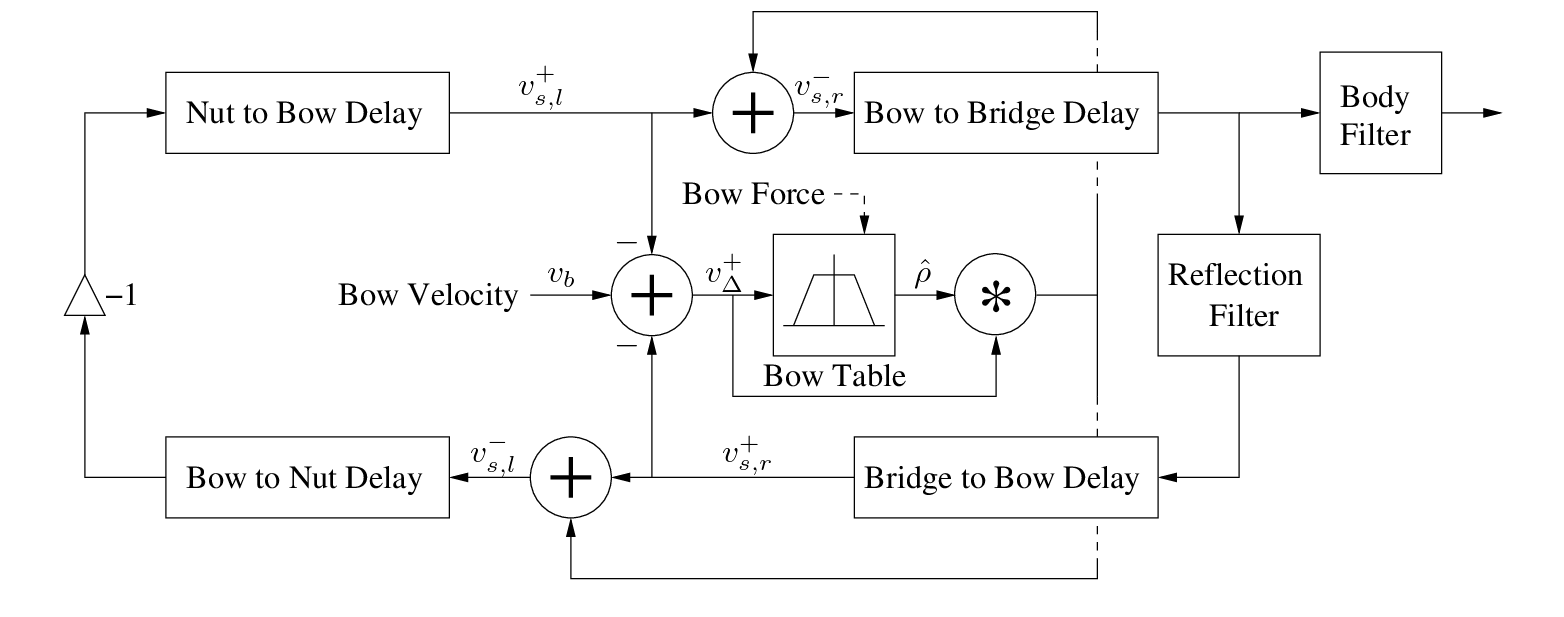 \begin{figure}\begin{center}
\begin{picture}(6,2.4)
\put(0,0){\epsfig{file = f...
...put(2.3,1.38){$-$}
\put(2.3,0.95){$-$}
\end{picture} \end{center}
\end{figure}