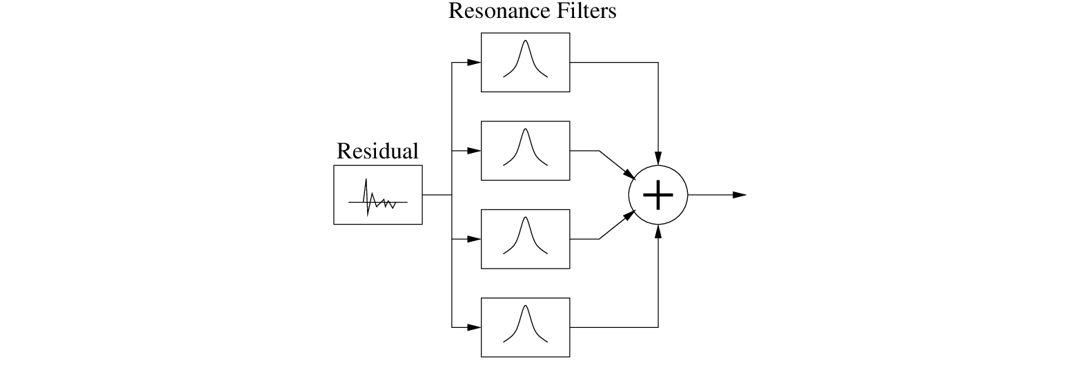 \begin{figure}\begin{center}
\epsfig{file = figures/modal2.eps,width=2.5in}
\end{center}
\end{figure}