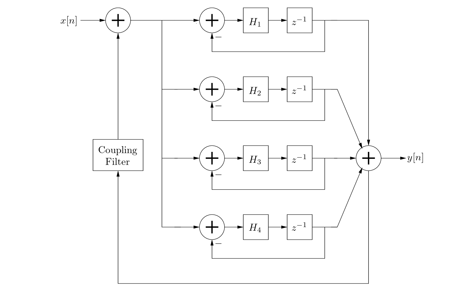 \begin{figure}\begin{center}
\begin{picture}(4.85,3.9)
\put(0.27,0){\epsfig{fi...
....81){Coupling}
\put(0.62,1.65){Filter}
\end{picture} \end{center}
\end{figure}