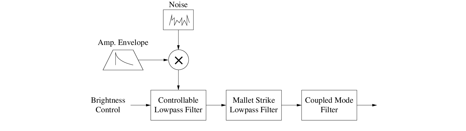 \begin{figure}\begin{center}
\epsfig{file = figures/cms-noise.eps,width=4.0in}
\end{center}
\end{figure}