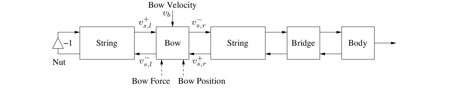 \begin{figure}\begin{center}
\begin{picture}(5,1.2)
\put(0,0){\epsfig{file = f...
..._{s,r}$}
\put(2.03,0.3){$v^{+}_{s,r}$}
\end{picture} \end{center}
\end{figure}