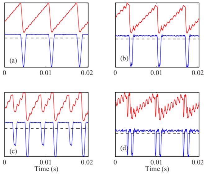 Image simulatedbowwaveforms