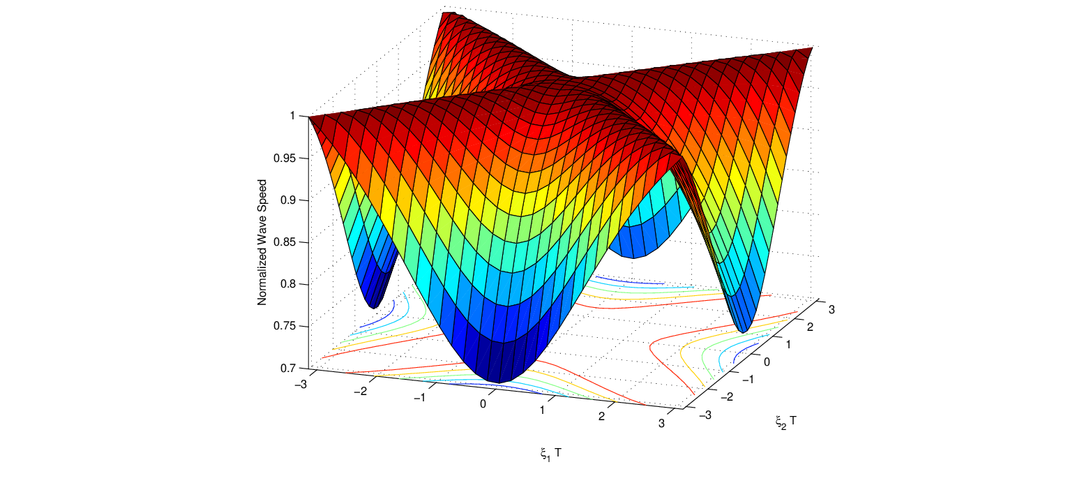 \begin{figure}\begin{center}
\epsfig{file = figures/dispersion.eps,width=3.5in}
\end{center}
\end{figure}