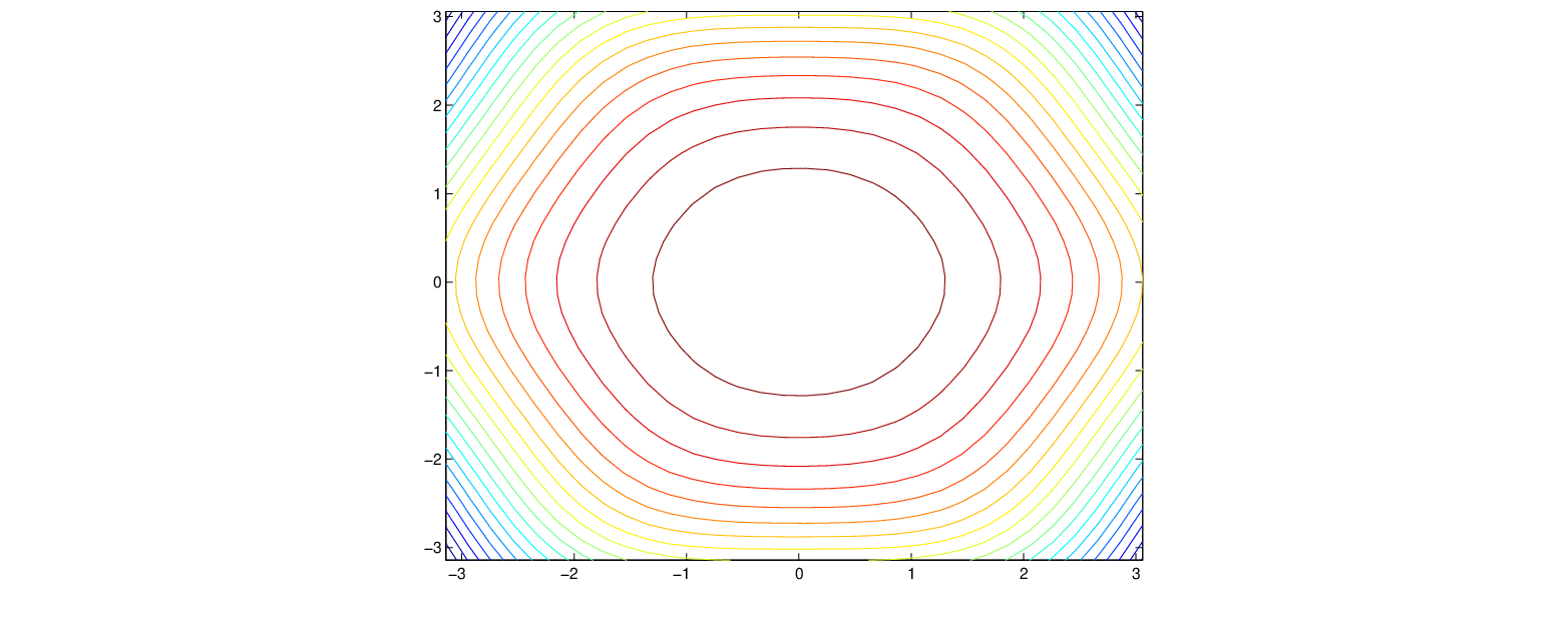 \begin{figure}\begin{center}
\epsfig{file = figures/disp-triangular.eps,width=3in}
\end{center}
\end{figure}