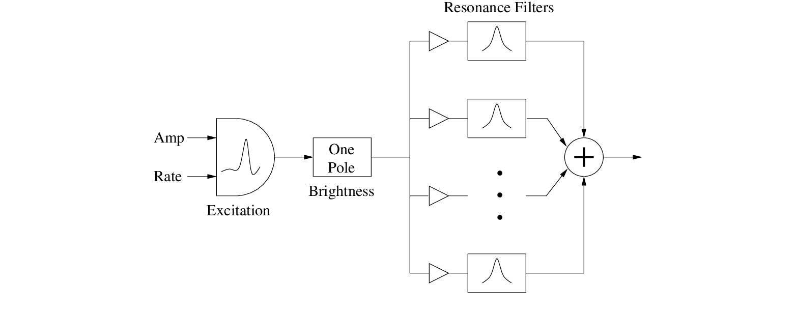 \begin{figure}\begin{center}
\epsfig{file = figures/phisam.eps,width=4in}
\end{center}
\end{figure}