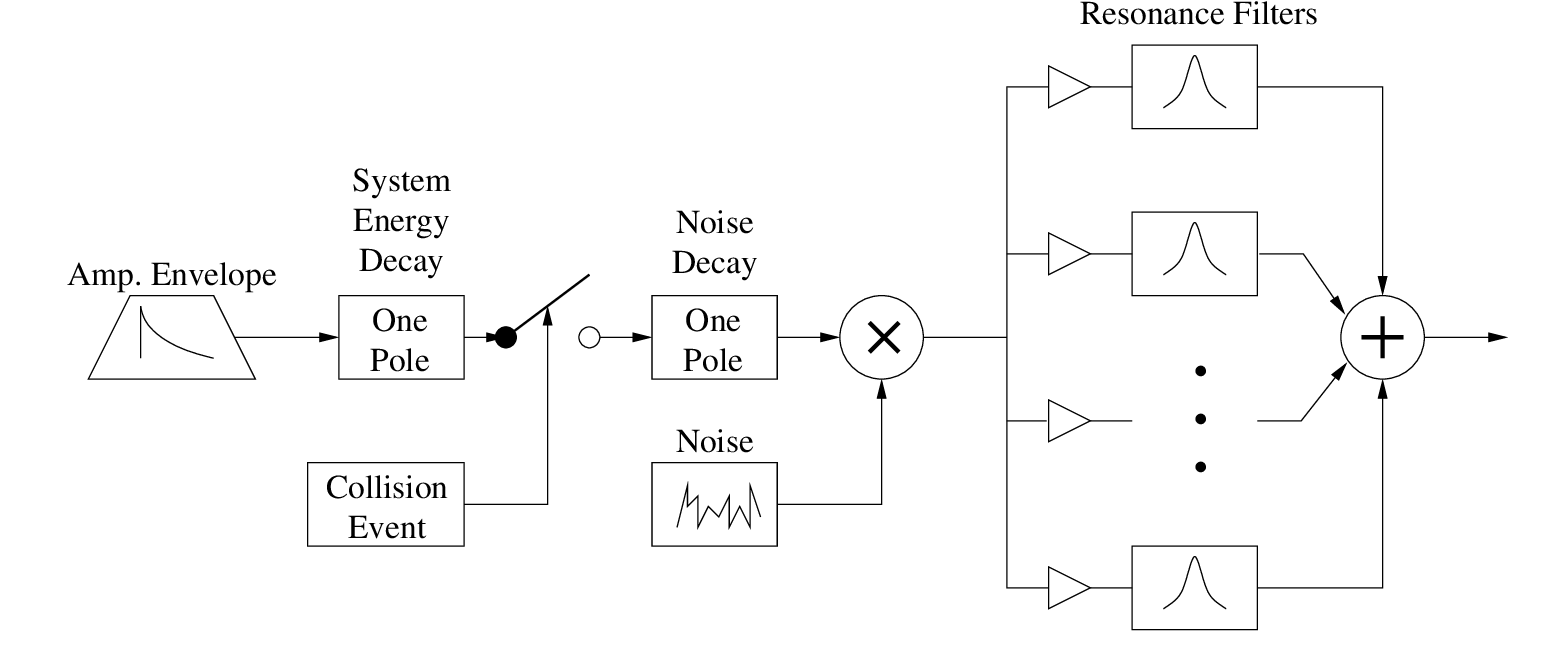 \begin{figure}\begin{center}
\epsfig{file = figures/phisem.eps,width=6in}
\end{center}
\end{figure}