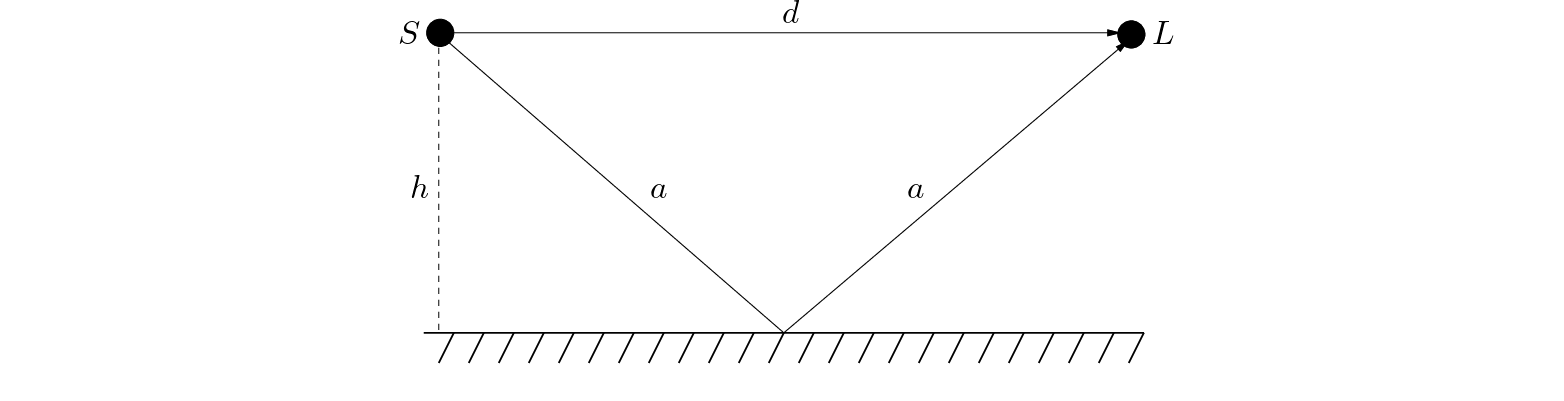 \begin{figure}\begin{center}
\begin{picture}(3.2,1.5)
\put(0.1,0){\epsfig{file...
...ut (0,1.34){$S$}
\put (3.14,1.34){$L$}
\end{picture} \end{center}
\end{figure}