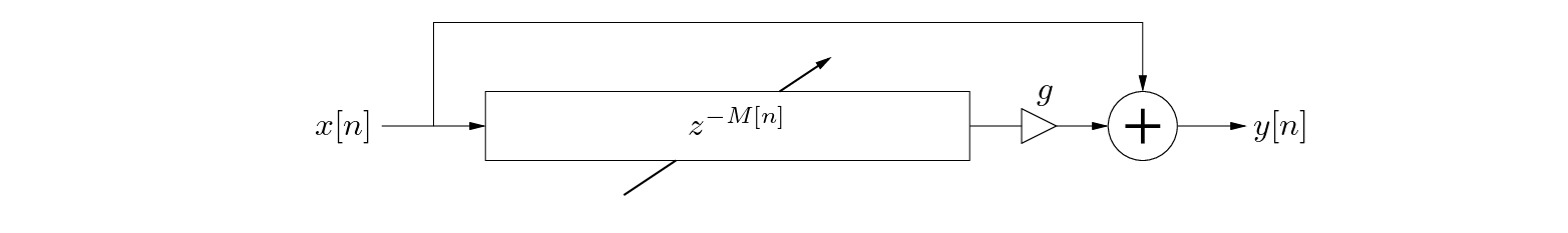 \begin{figure}\begin{center}
\begin{picture}(3.9,0.8)
\put(0.27,0){\epsfig{fil...
...3.0,0.41){$g$}
\put (3.9,0.26){$y[n]$}
\end{picture} \end{center}
\end{figure}