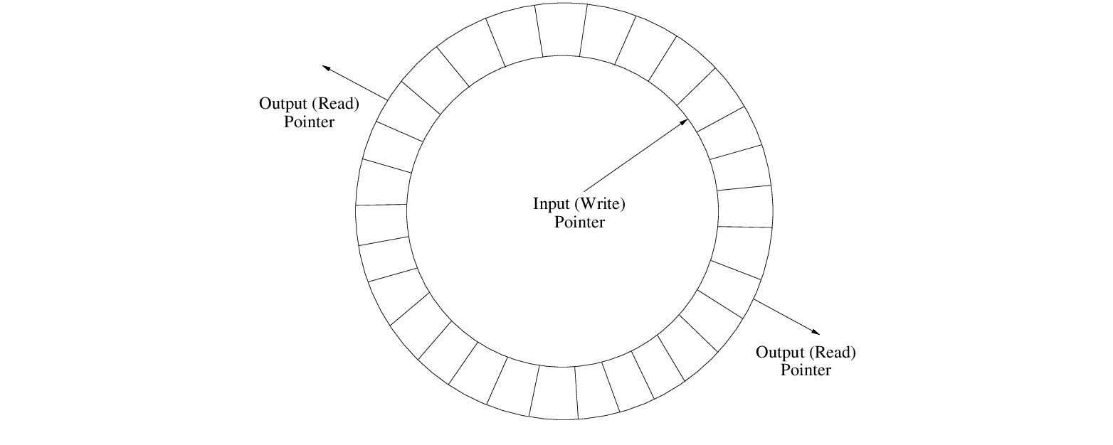 \begin{figure}\begin{center}
\epsfig{file=figures/pitchshift.eps, width=3.5in}
\end{center}
\end{figure}
