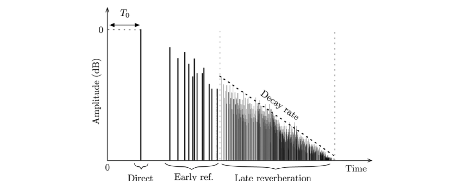 \begin{figure}\begin{center}
\epsfig{file = figures/rir.eps,width=4.0in}
\end{center} \vspace{-0.25in}
\end{figure}