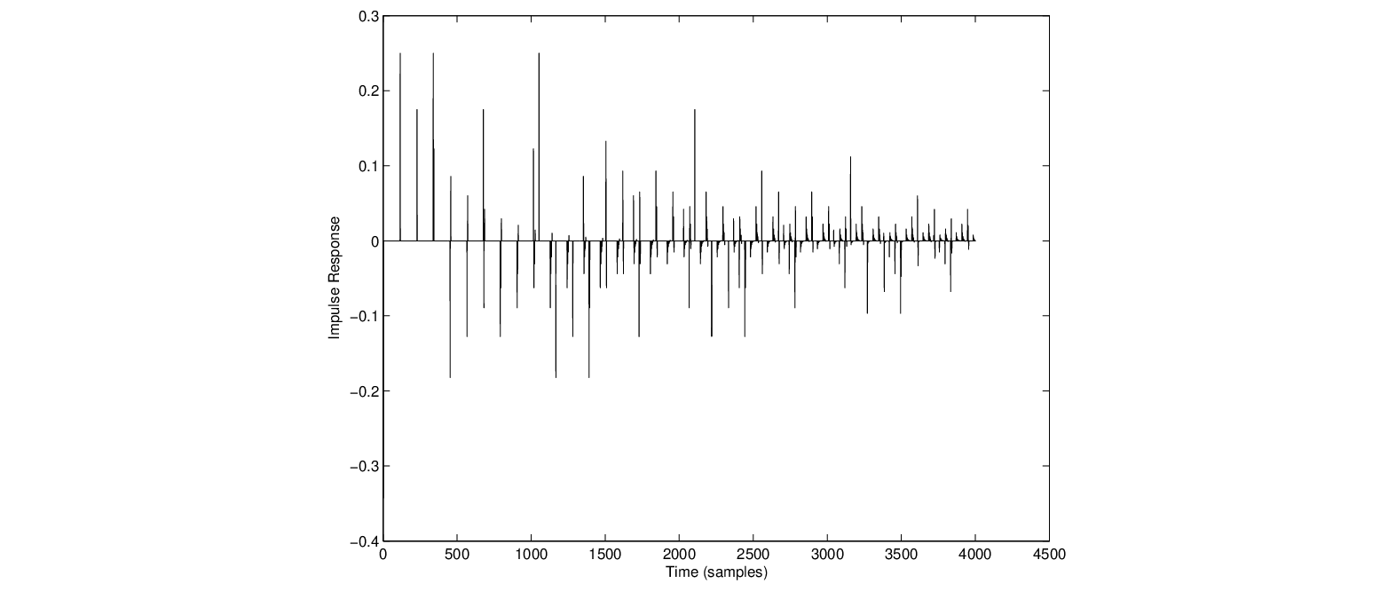 \begin{figure}\begin{center}
\epsfig{file = figures/allpass-response.eps,width=3.5in}
\end{center}
\end{figure}