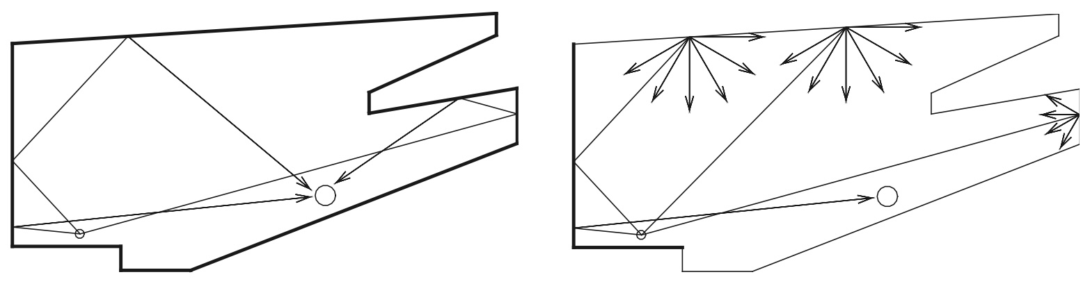 Image raytracing