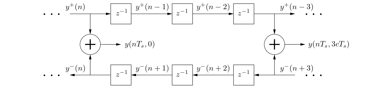 $y^{+}(t - L/c) = -y^{-}(t + L/c)$