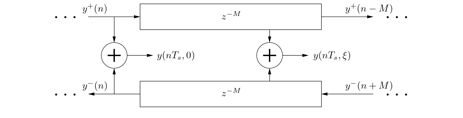 \begin{figure}\begin{center}
\begin{picture}(3.6,1.6)
\put(0,0){\epsfig{file=f...
...-1$}
\put (1.76,0.71){$y(\xi, n T_s)$}
\end{picture} \end{center}
\end{figure}