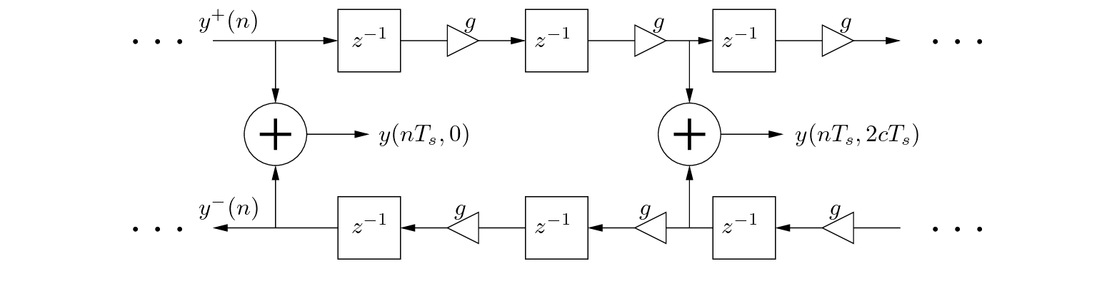 \begin{figure}\begin{center}
\begin{picture}(5,1.5)
\put(0,0){\epsfig{file=fig...
...}
\put (3.88,0.7){$y(n T_s, 2 c T_s)$}
\end{picture} \end{center}
\end{figure}