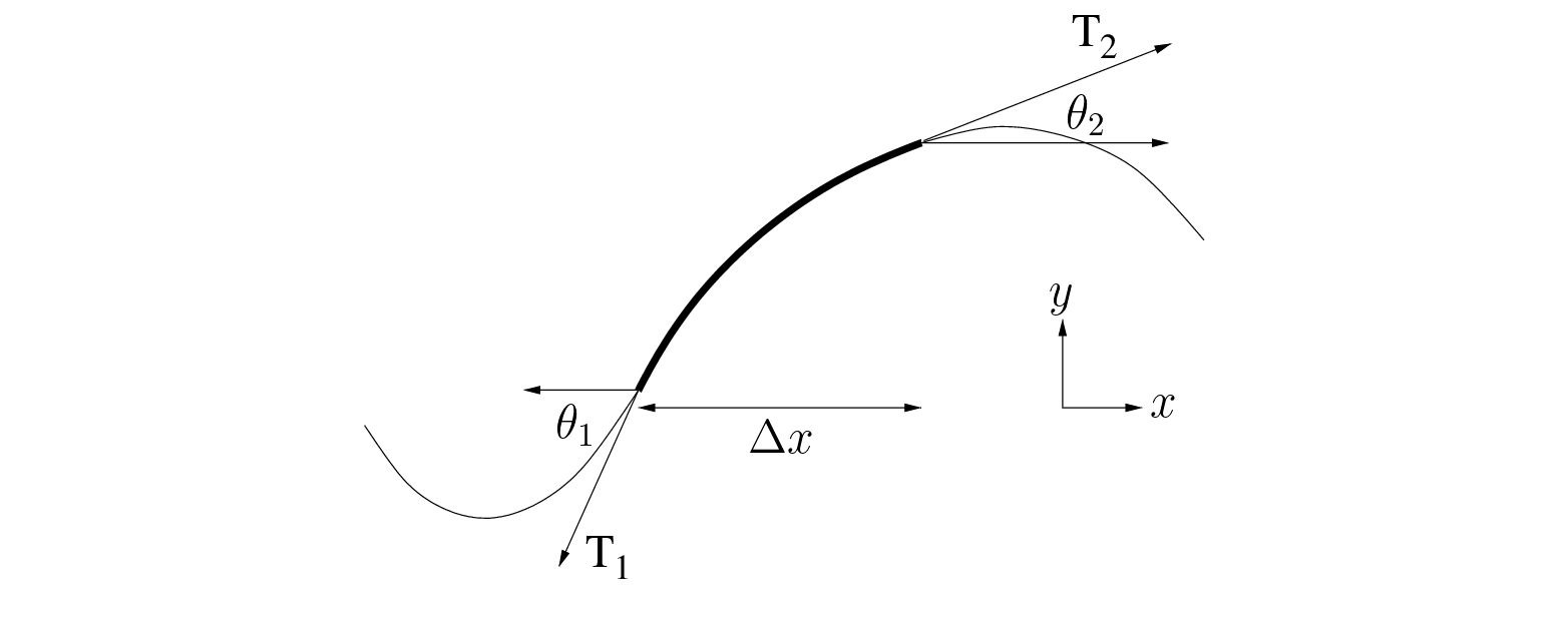 \begin{figure}\begin{center}
\begin{picture}(3.5,2.4)
\put(0,0){\epsfig{file=...
....54){\Large$\Delta x$}
\end{picture} \end{center} \vspace{0.01in}
\end{figure}
