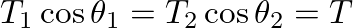 $T_{1} \cos \theta_{1} = T_{2} \cos \theta_{2} = T$