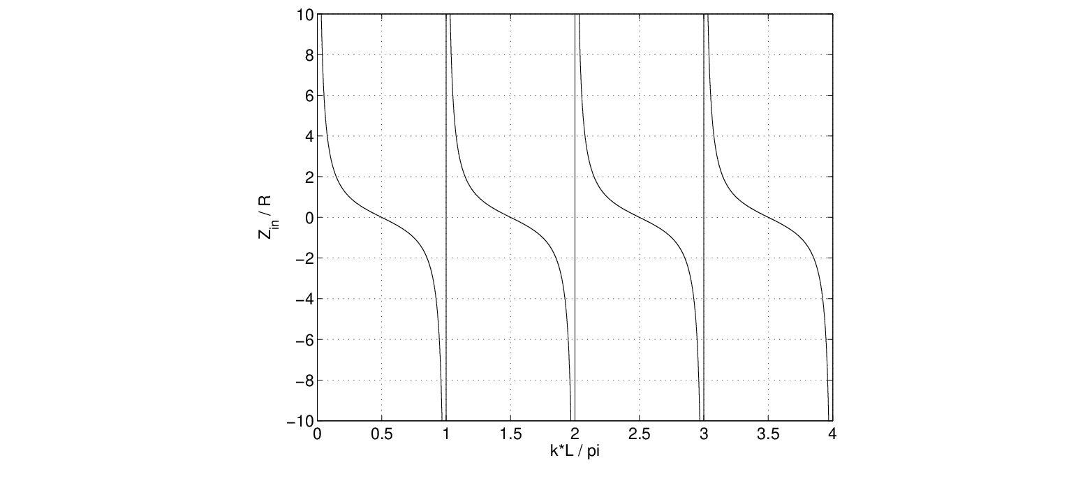 \begin{figure}\begin{center}
\epsfig{file=figures/Zin.eps, width=3.5in}
\end{center}
\end{figure}