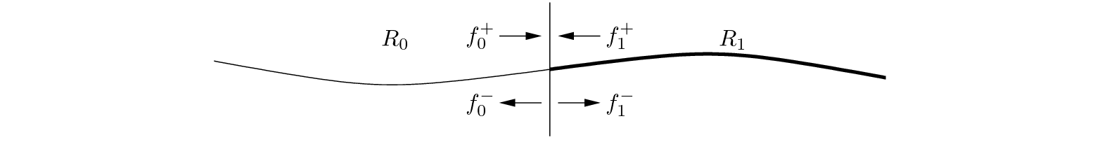 \begin{figure}\begin{center}
\begin{picture}(4,0.8)
\put(0,0){\epsfig{file=fig...
...,0.55){$R_{0}$}
\put (3,0.55){$R_{1}$}
\end{picture} \end{center}
\end{figure}