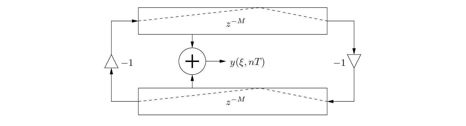 \begin{figure}\begin{center}
\begin{picture}(3.6,1.6)
\put(0,0){\epsfig{file=f...
...{$-1$}
\put (1.76,0.71){$y(\xi, n T)$}
\end{picture} \end{center}
\end{figure}